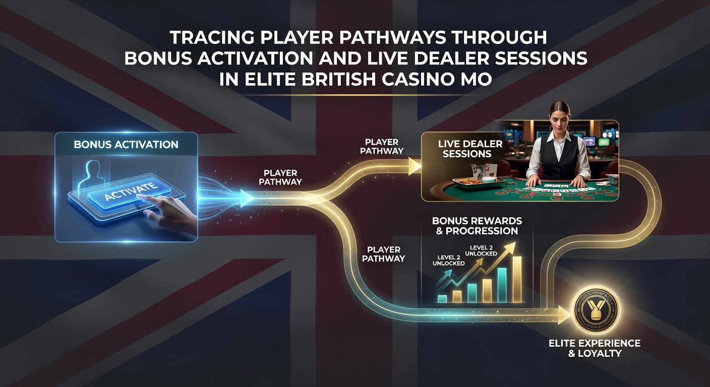 Live dealer session in progress on a British casino mobile app with player balance and bonus progress indicators visible